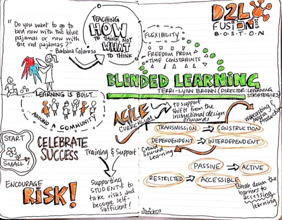 D2L Fusion 2013: Blended Learning