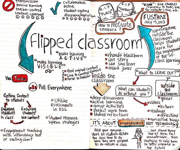 D2L Fusion 2013: Flipped Classroom