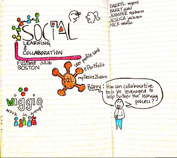 D2l Fusion 2013: Social Learning & Collaboration