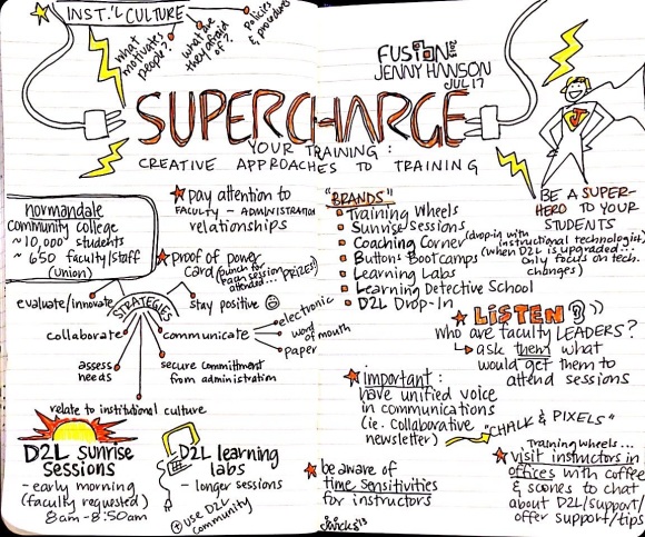 D2L Fusion 2013: Supercharge your Training